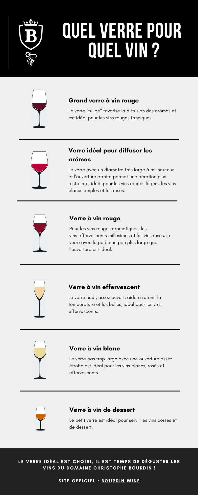 Comment choisir un verre de vin ?